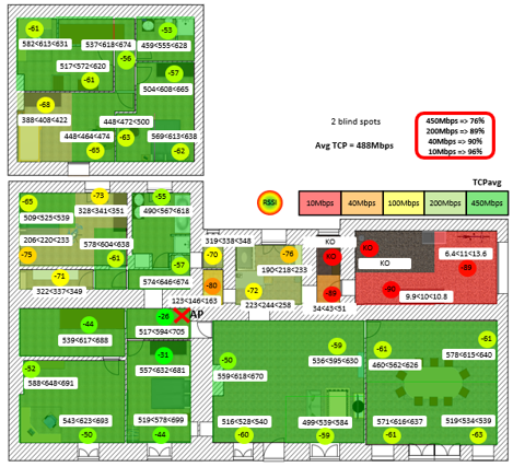 WiFi6-heatmap
